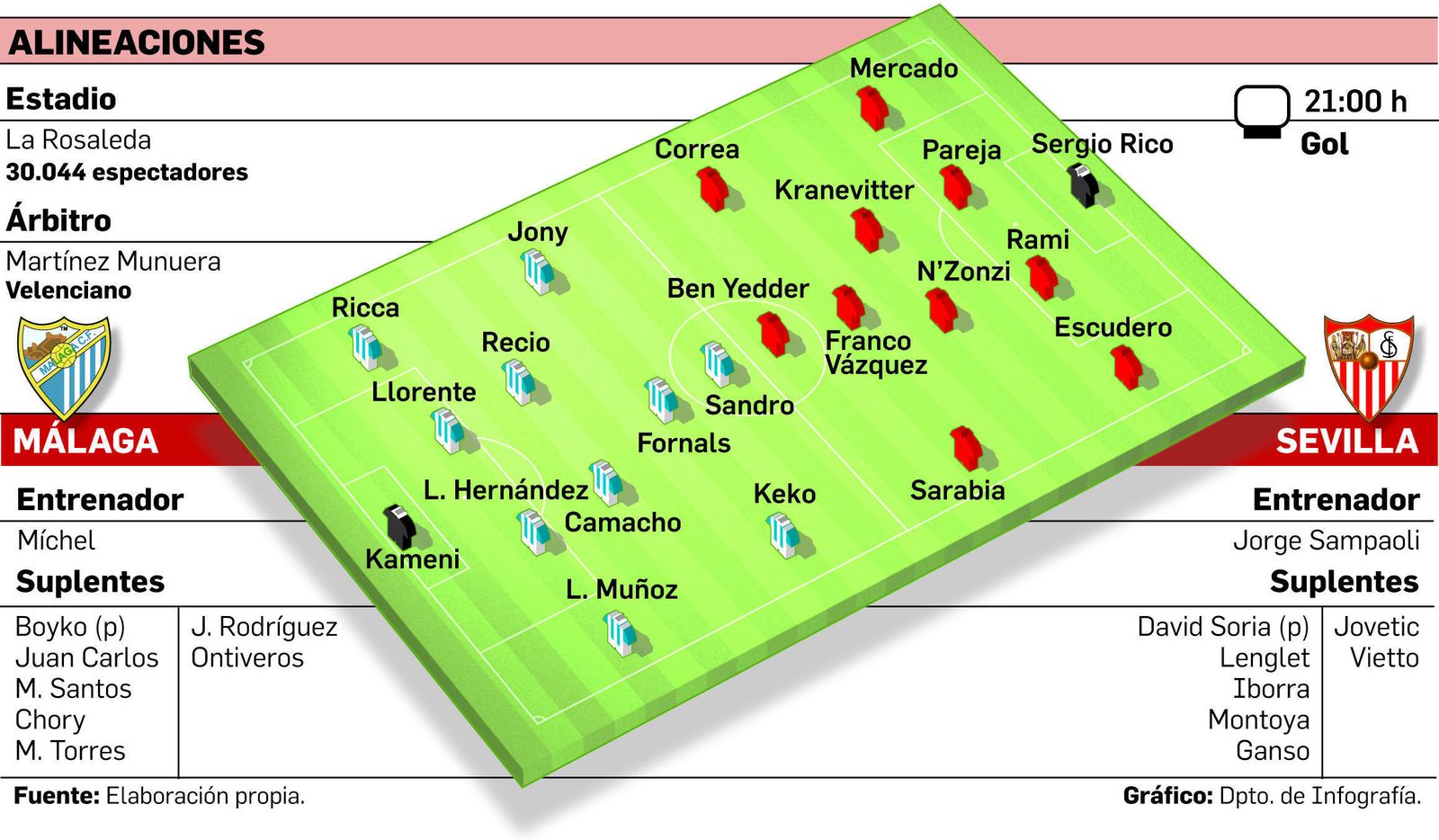 La ilusión empuja más que la presión