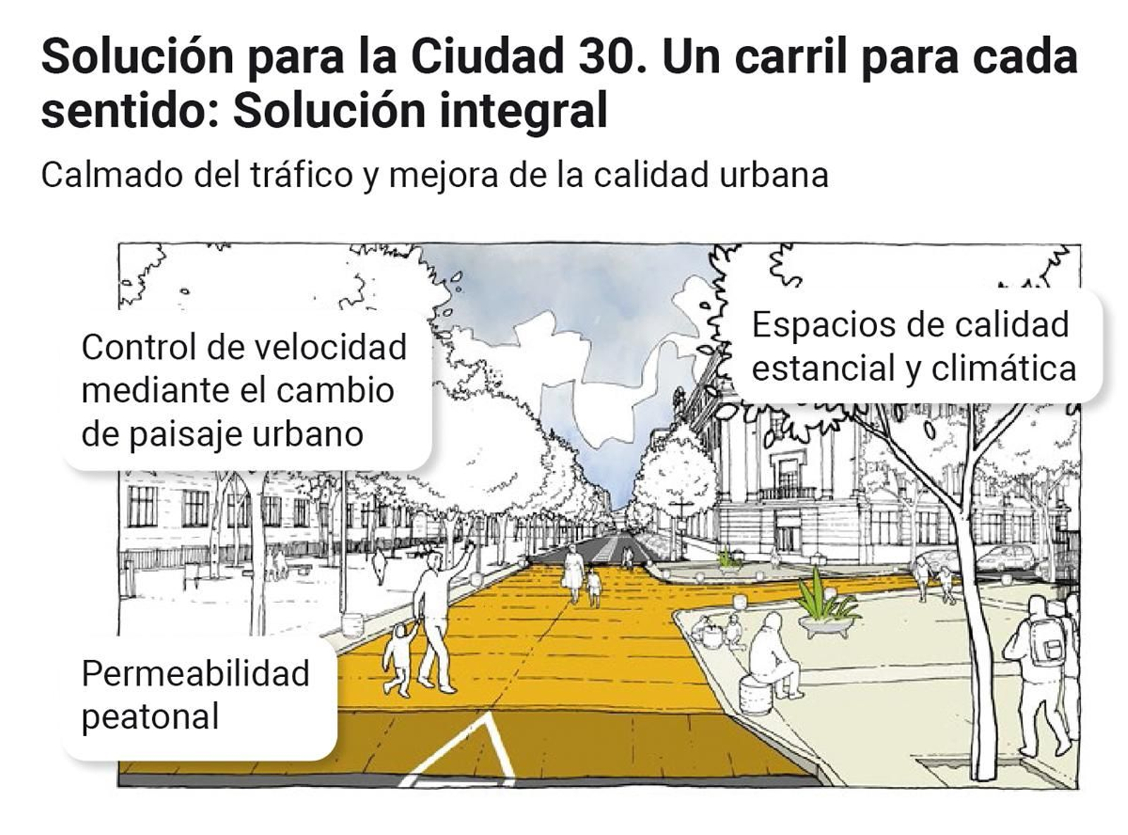 Solución para la Ciudad 30. Un carril para cada sentido: solución integral