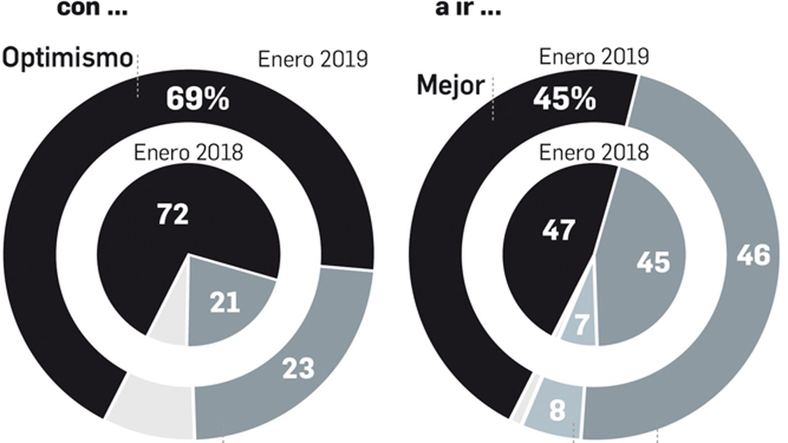 Situación económica personal