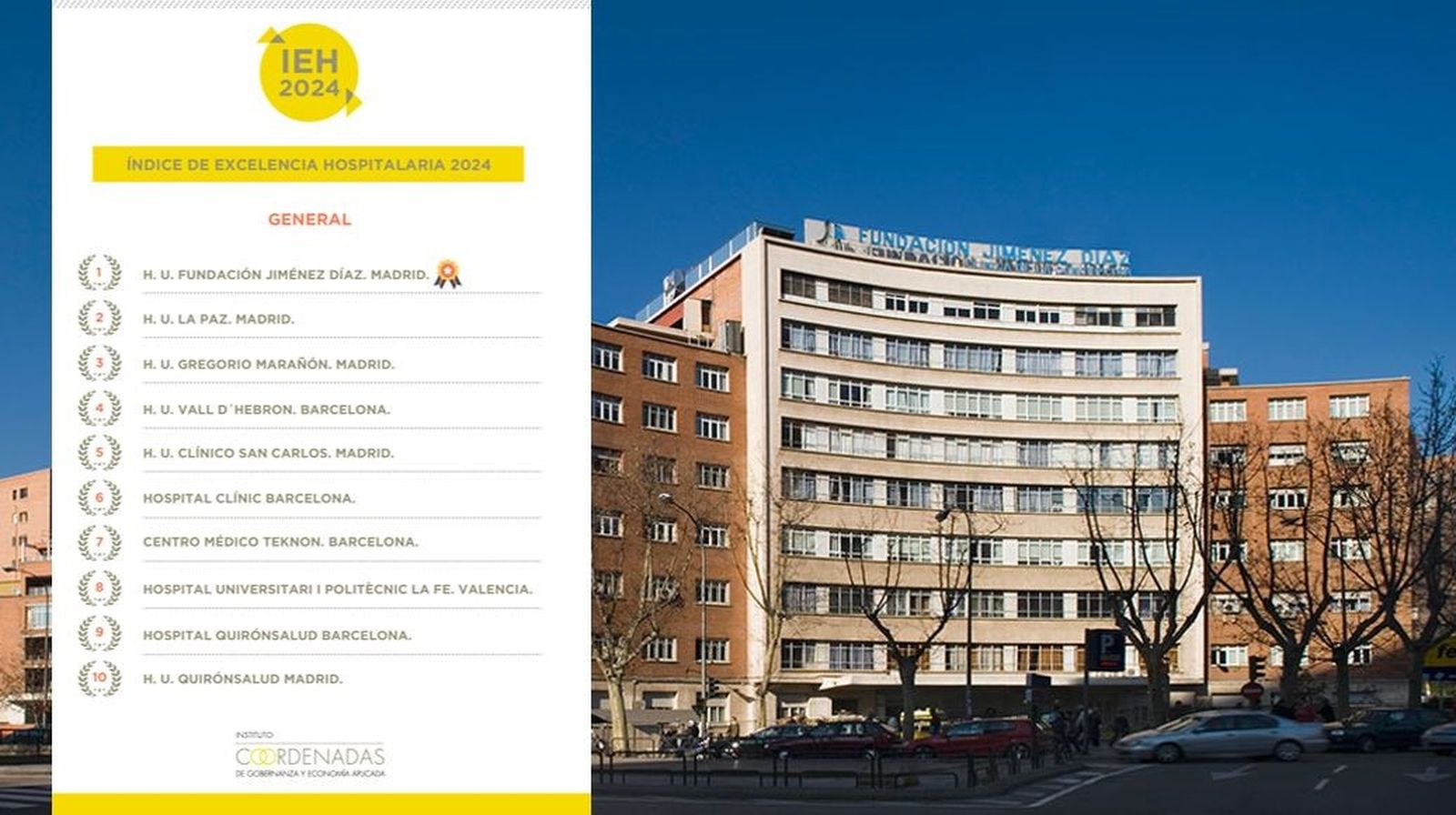 Imagen de la Fundación Jiménez Díaz, en Madrid