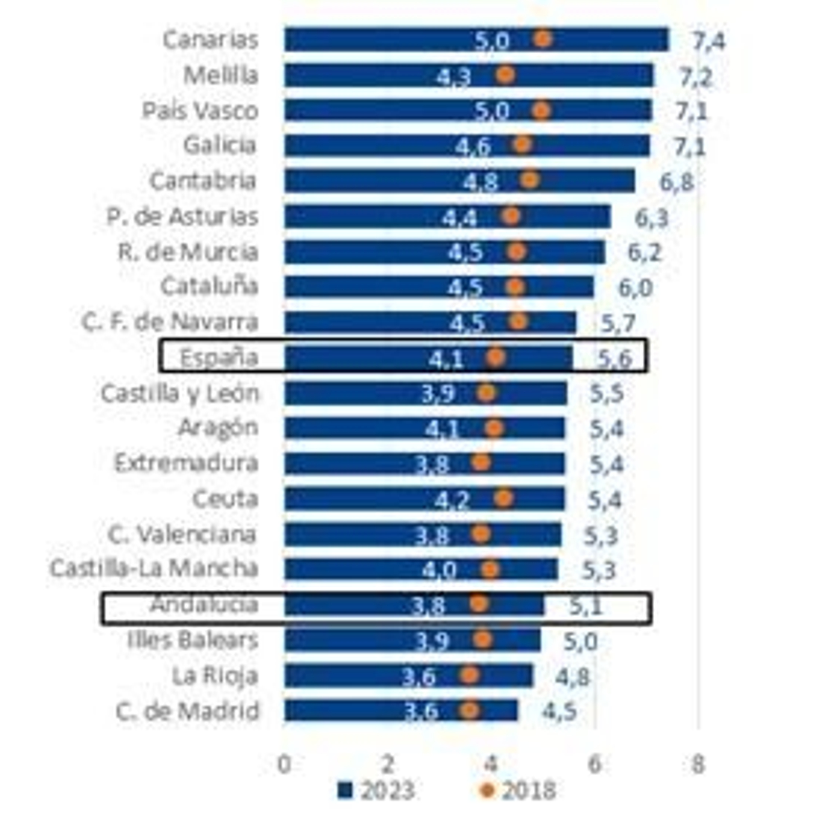 Indicador de absentismo por IT por CC. AA. (%)