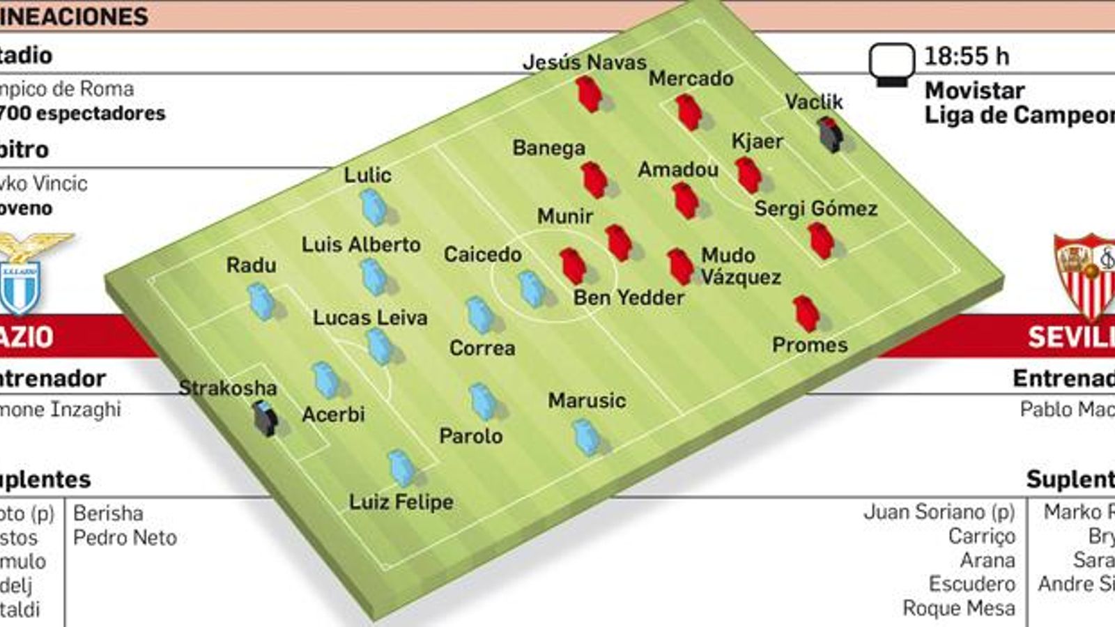 Alineaciones probables