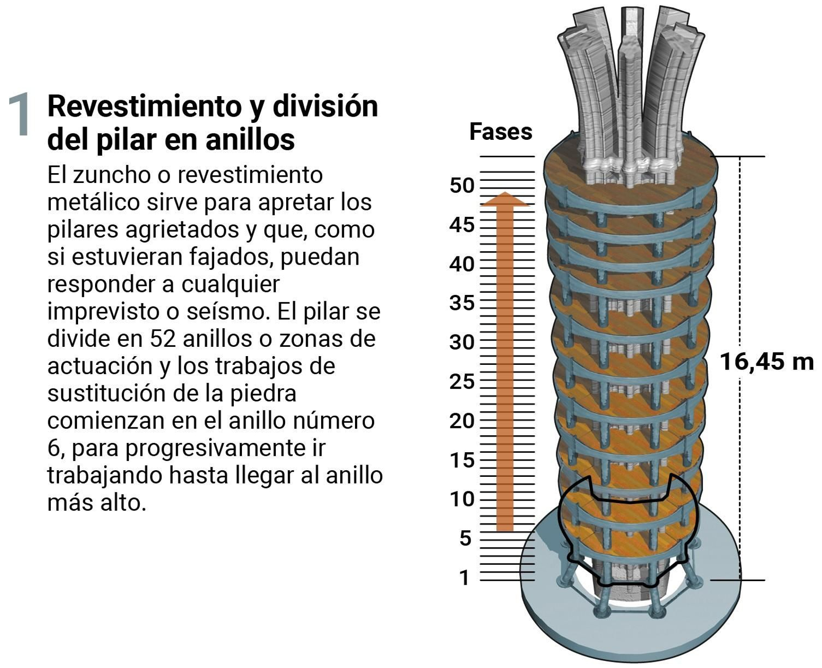 Paso 1: revestimiento y división del pilar del anillos.