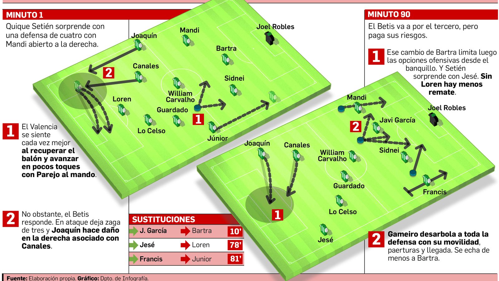Departamento de Infografía