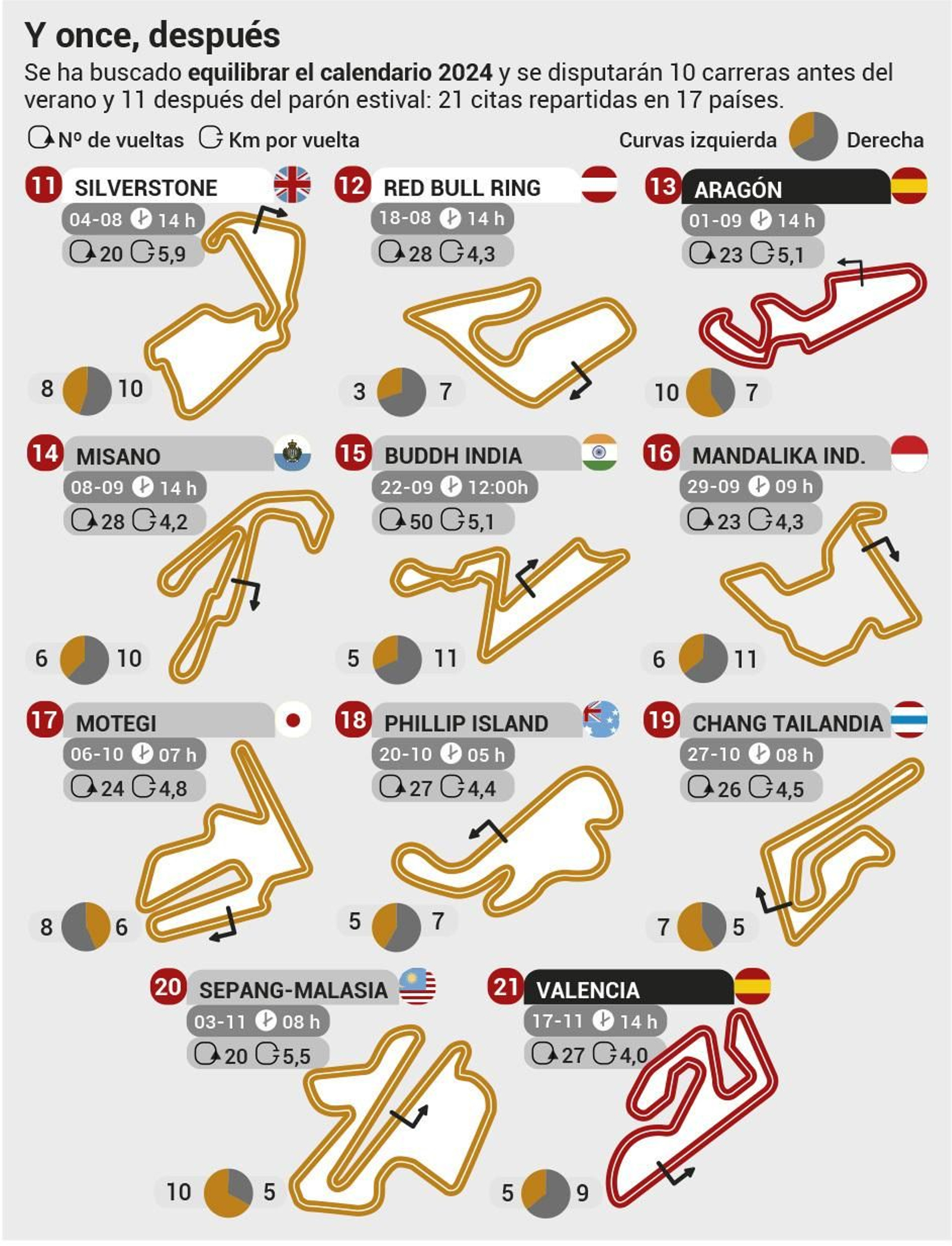 Segunda parte del calendario mundial de Motociclismo 2024. Fuente: MotoGP.