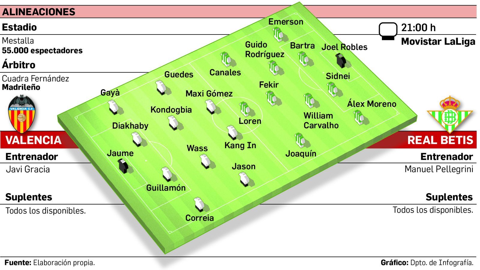 Alineaciones probables.