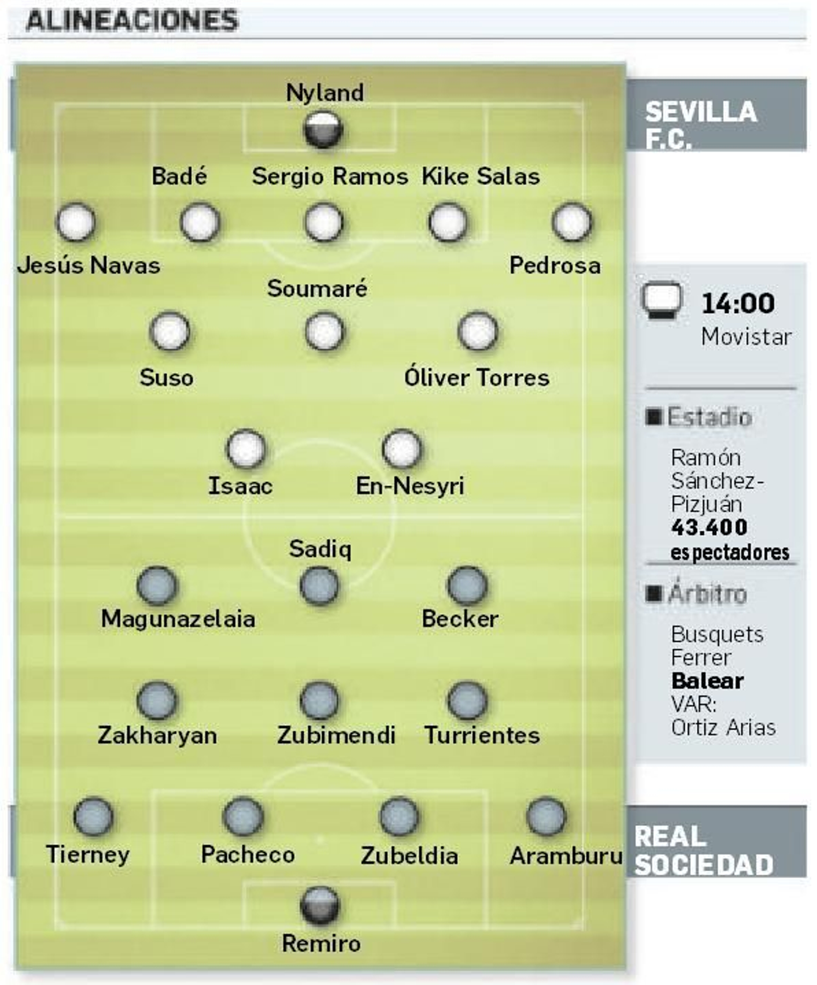 Onces probables.