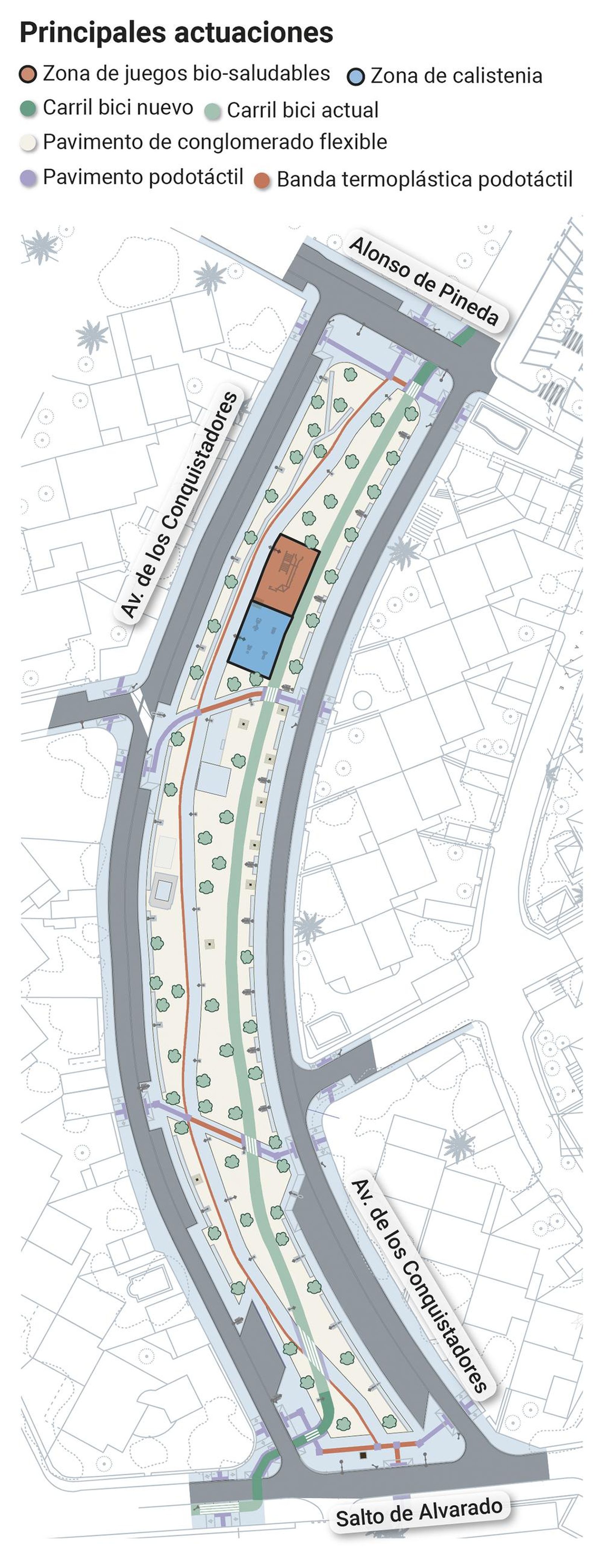 Principales actuaciones