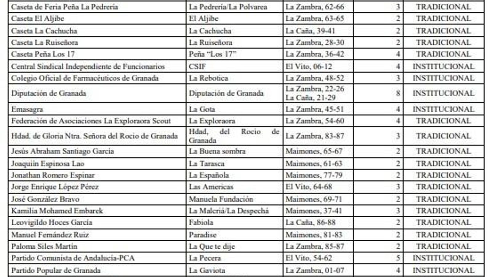 Listado definitivo de casetas.