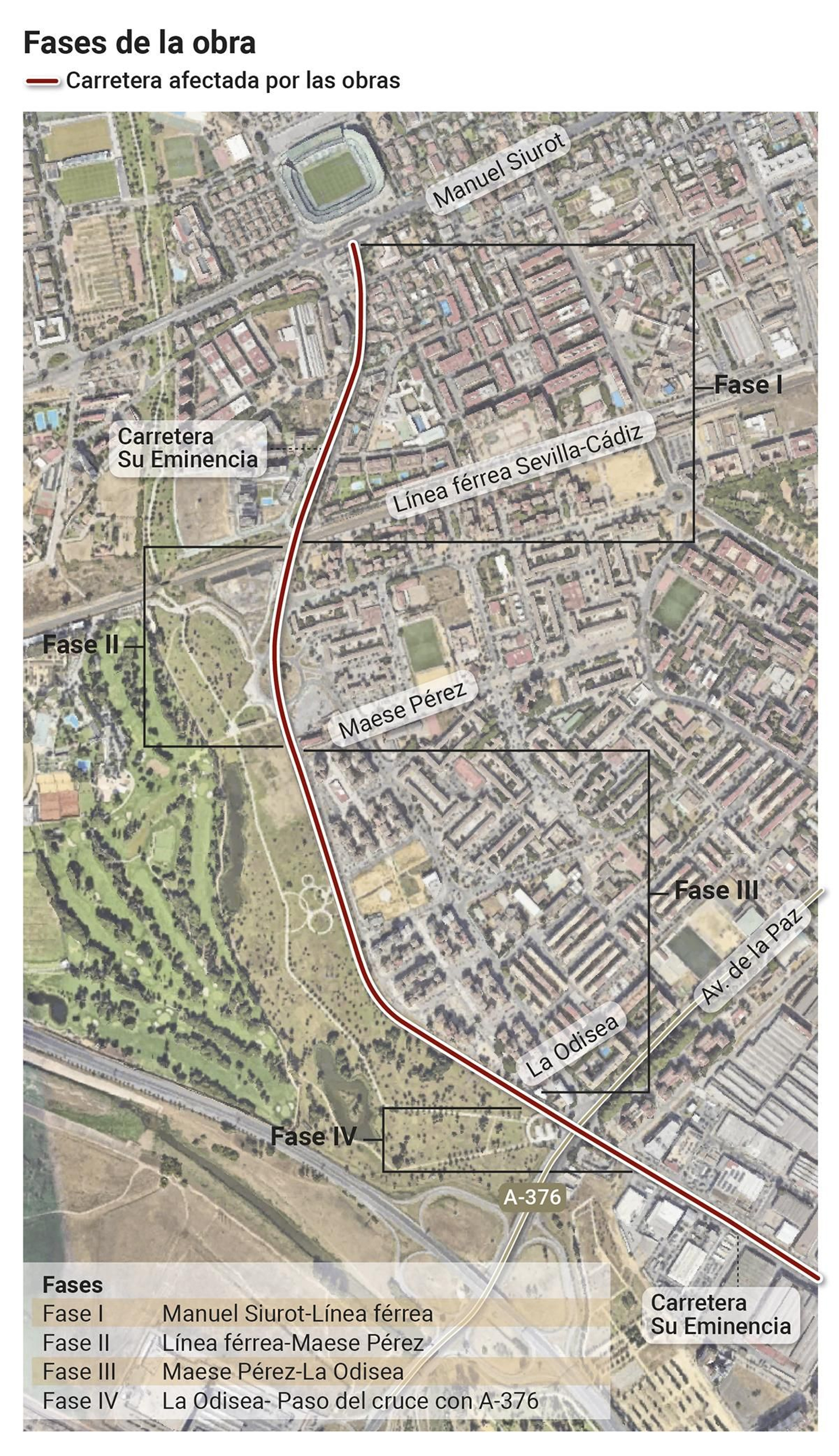 Fasses de la obra en acrretera Su Eminencia