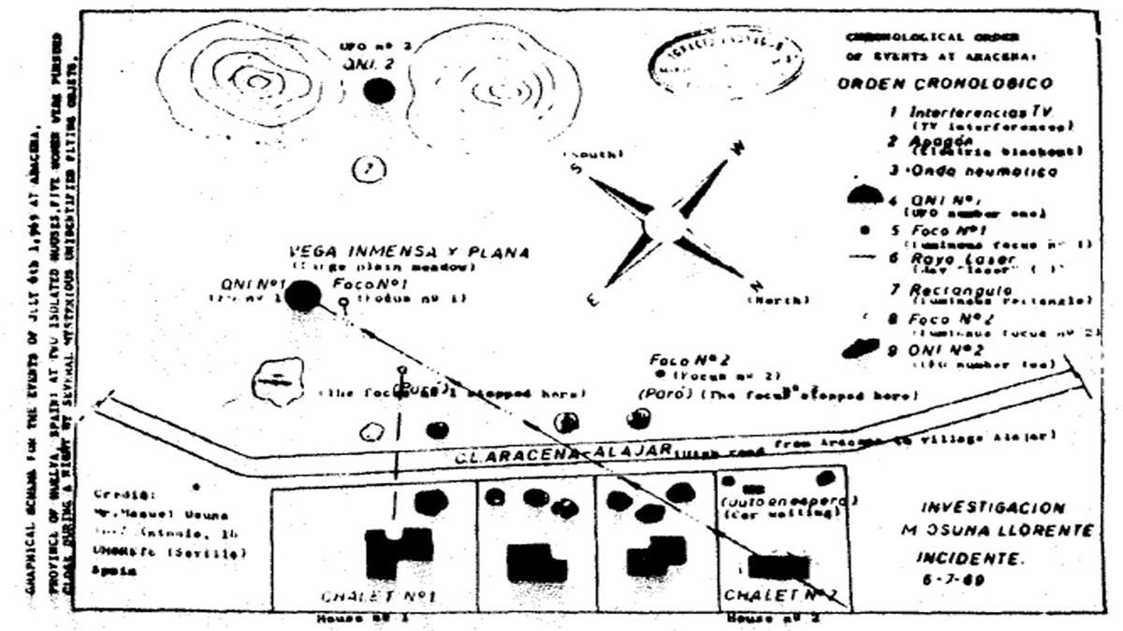Gráfica del OVNI de Aracena.