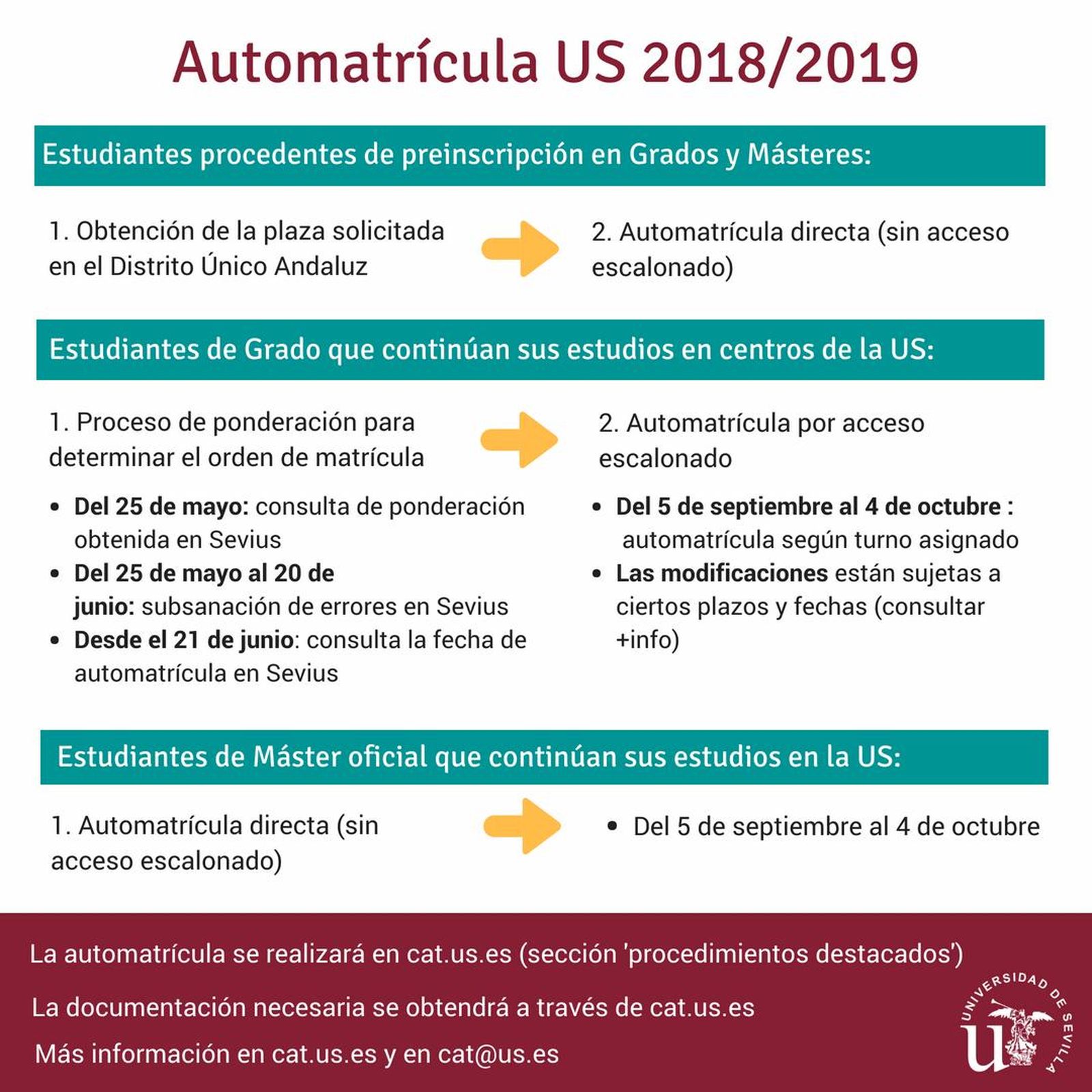 Información sobre la Automatrícula en la US.