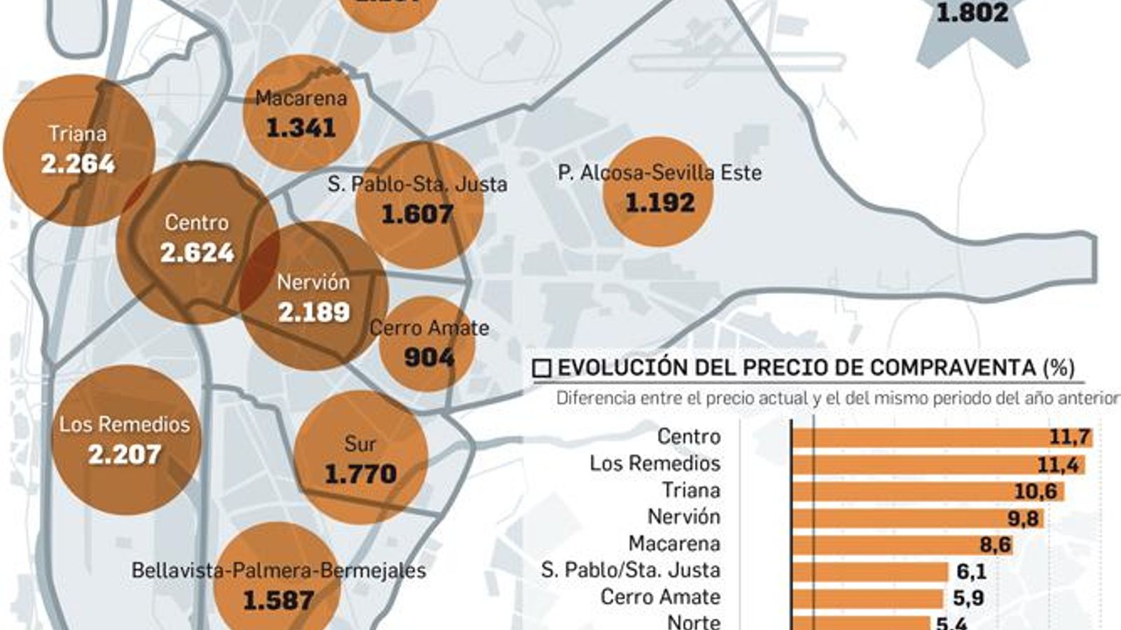 Precio del metro cuadrado en Sevilla