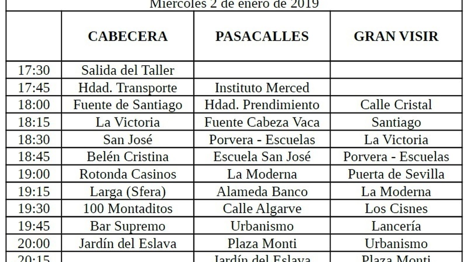 Recorrido de la Cabalgata del Gran Visir 2019 en Jerez.