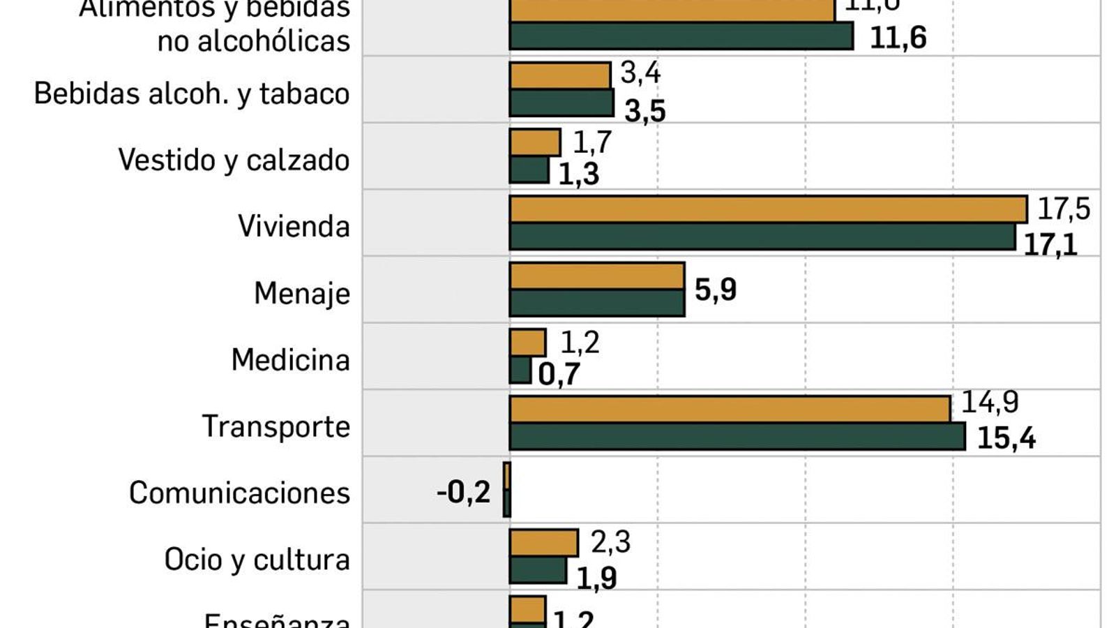 Evolución de la inflación