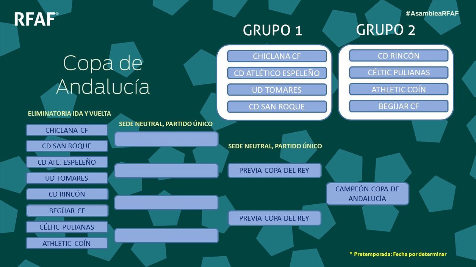 Cuadrante de la Copa de Andalucía de División de Honor
