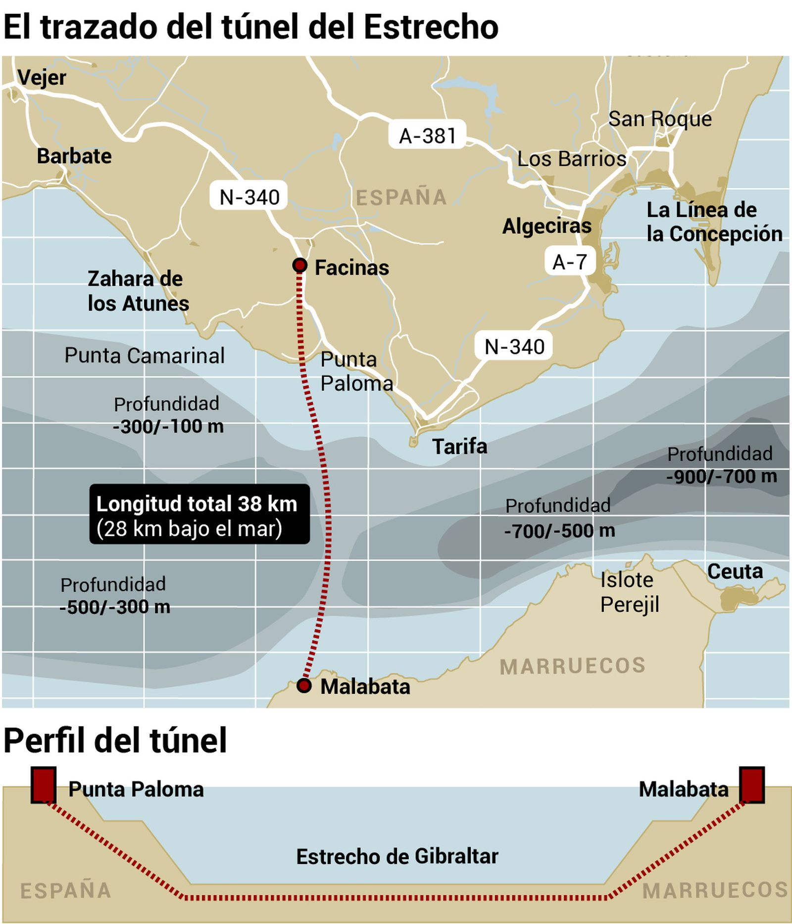 Trazado del túnel del Estrecho
