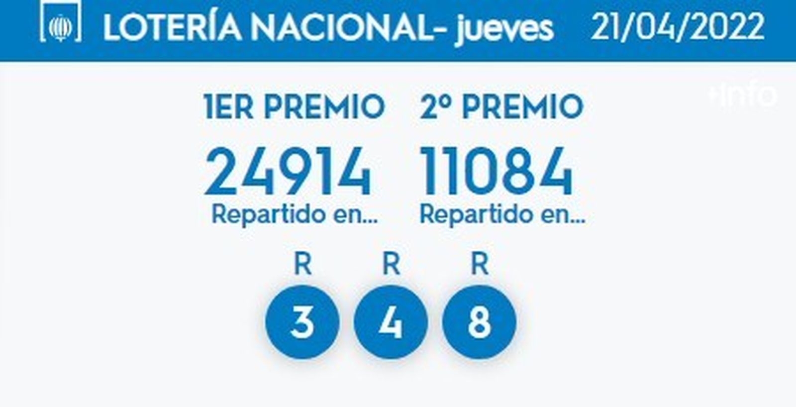 Números premiados en el sorteo de este jueves