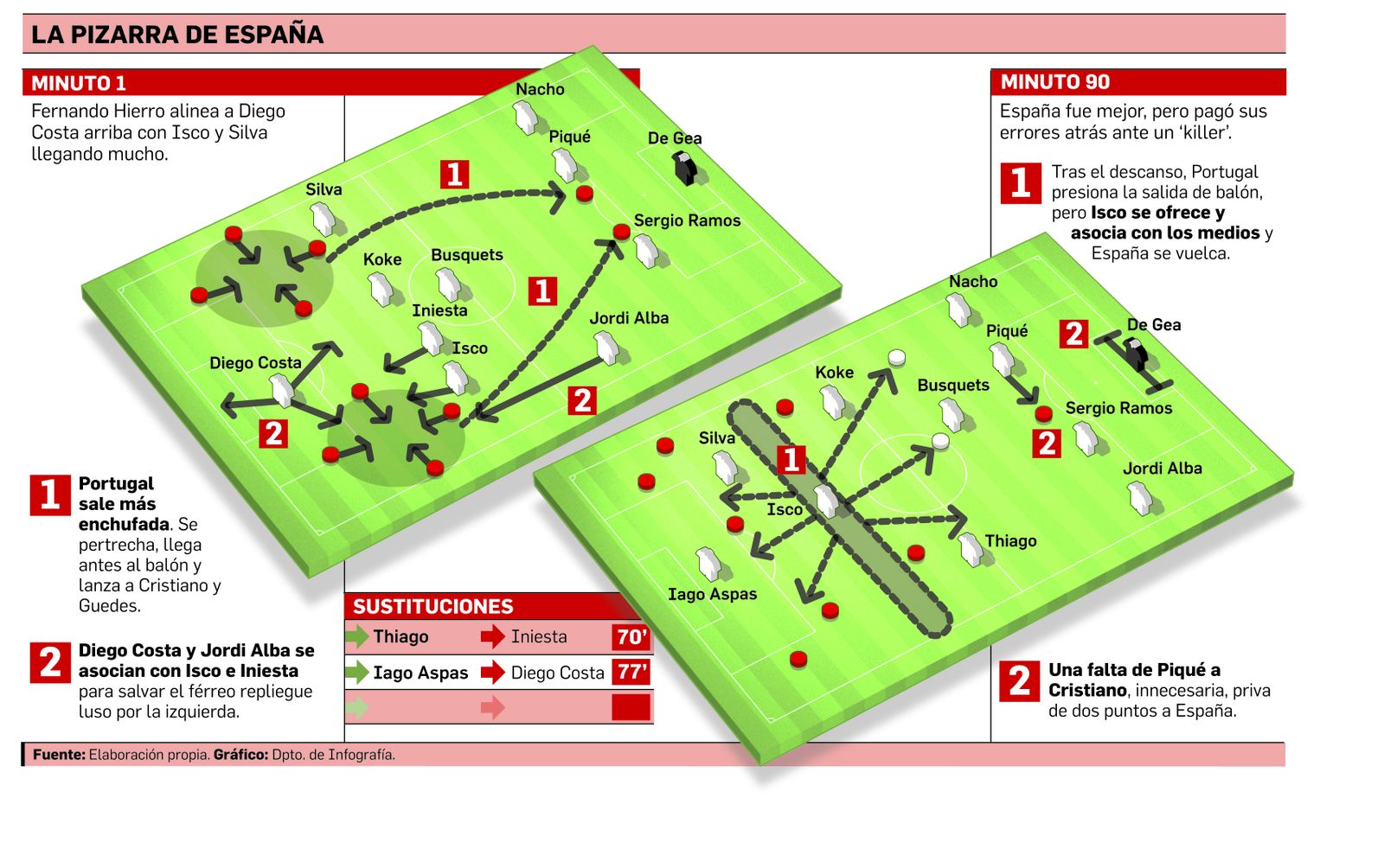 Mucha dádiva a Cristiano