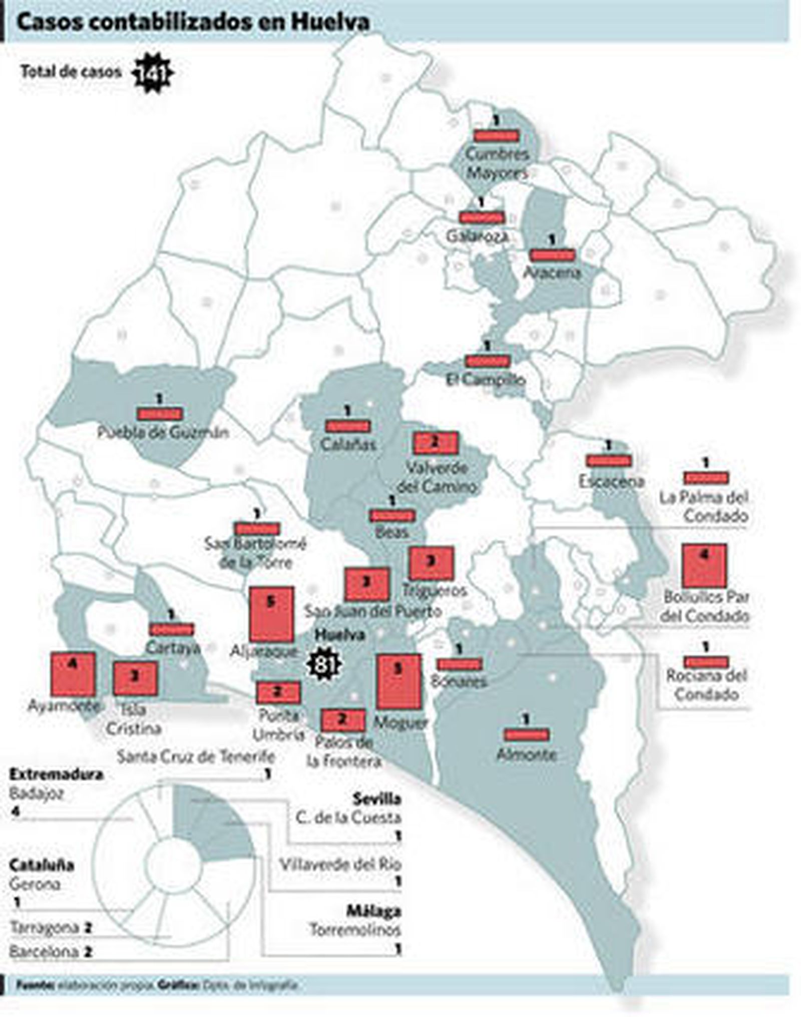 Más de la mitad de los denunciantes de robos de bebés residen en la capital
