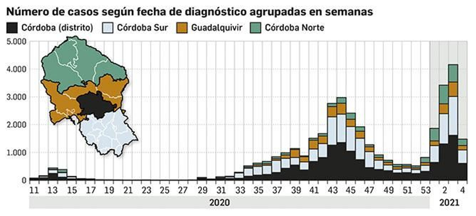 Evolución de casos en Córdoba.