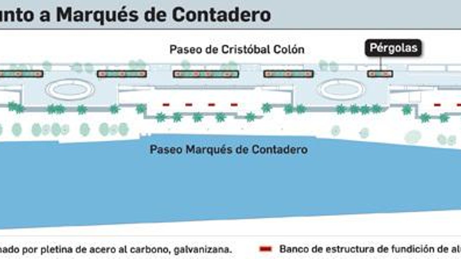 Reordenamiento de Marqués de Contadero (Fuente: Gerencia de Urbanismo)