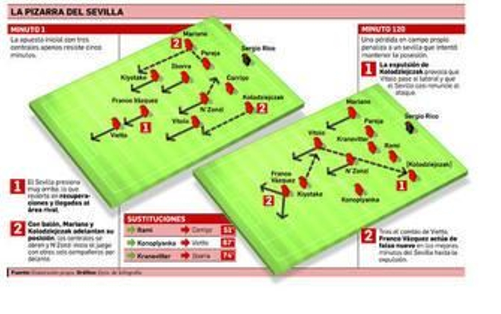 Excesivo castigo a la idea