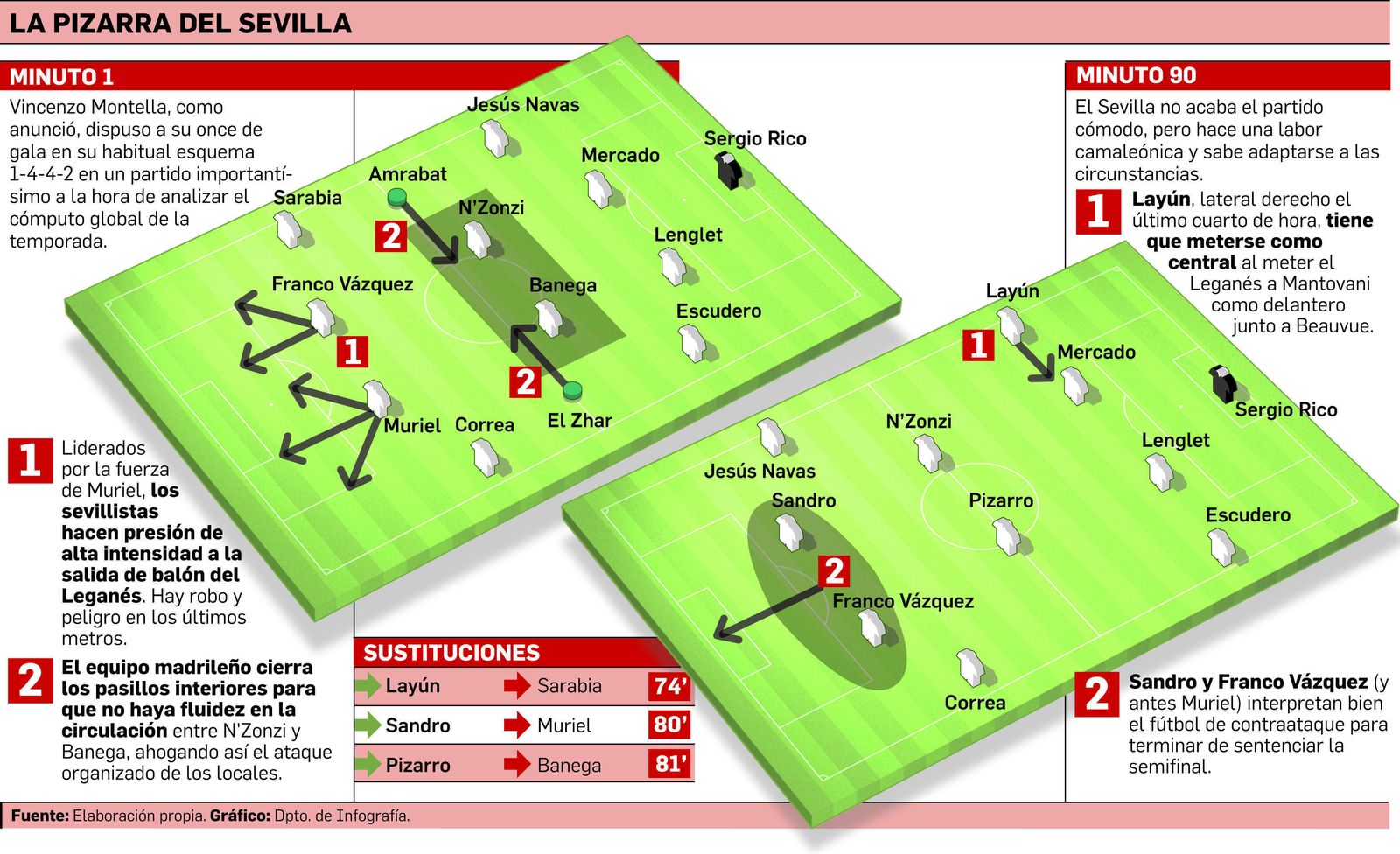 Adaptado a su incomodidad