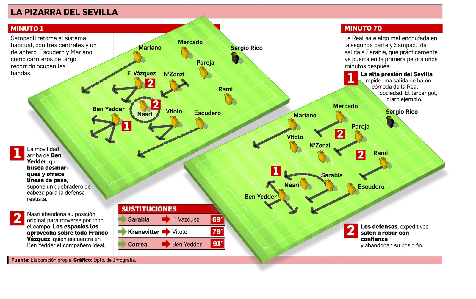 El plan original sí funciona
