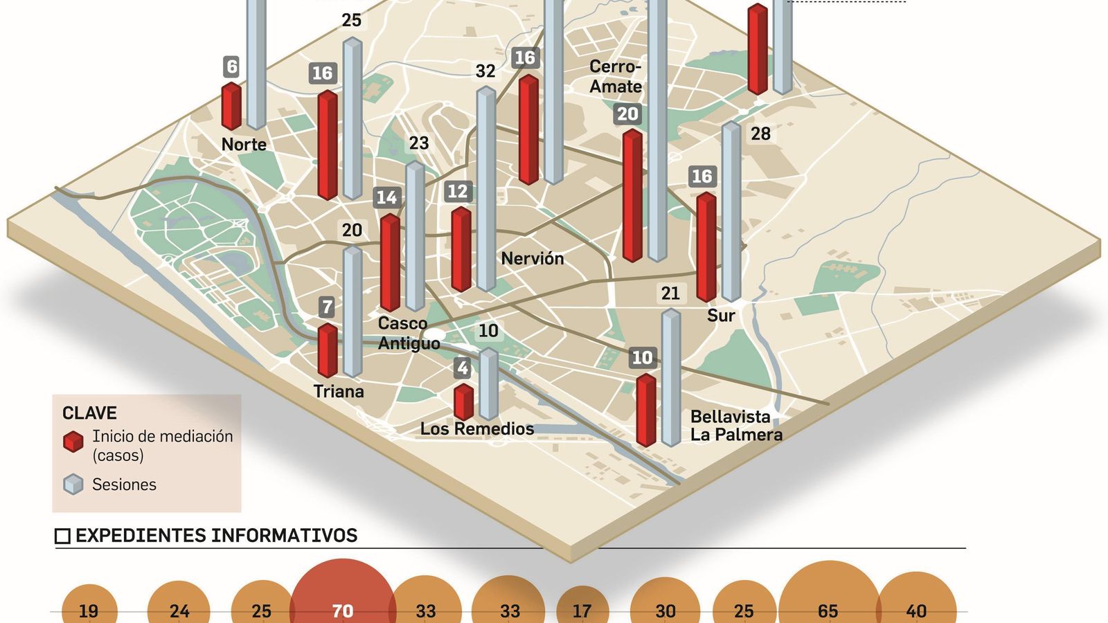 FUENTE: Apreyco y Ayuntamiento de Sevilla. GRÁFICO: Dpto. de Infografía.