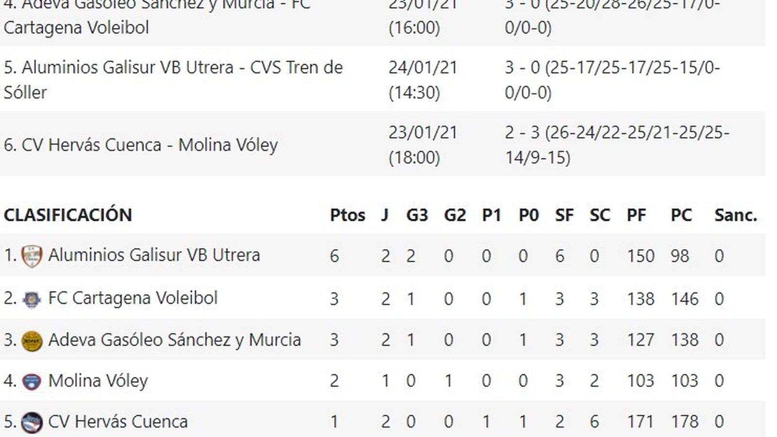 Primera División voleibol