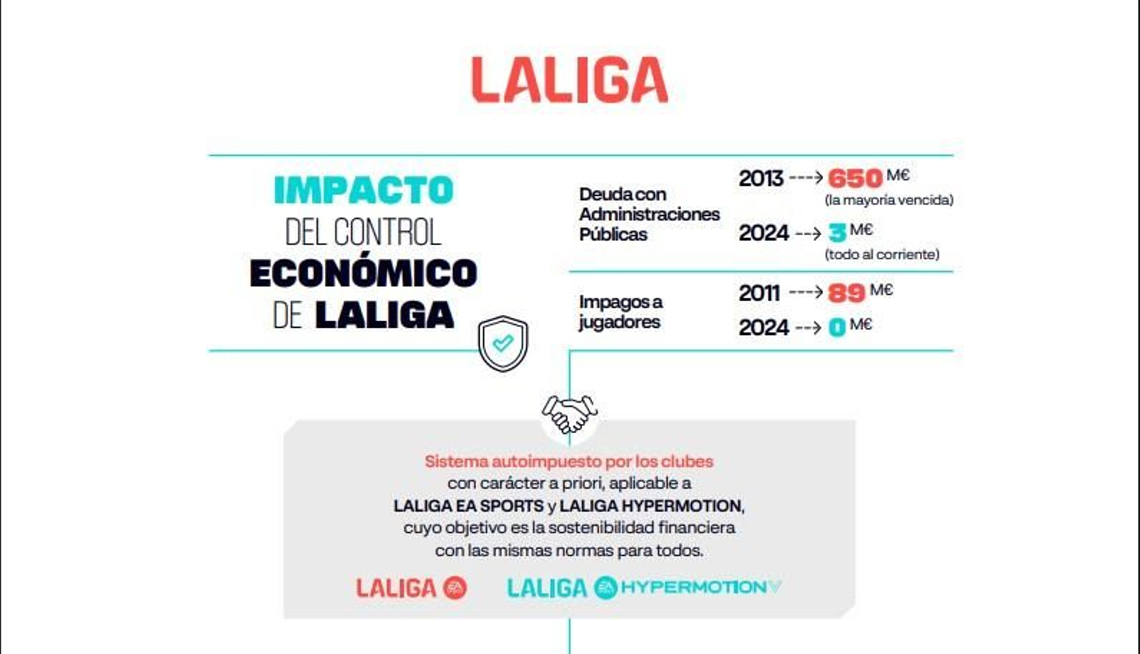 Detalle de infografía sobre el sistema.
