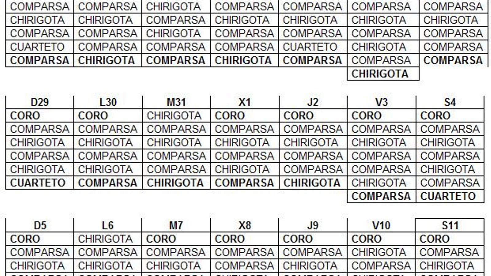 Funciones clasificatorias.
