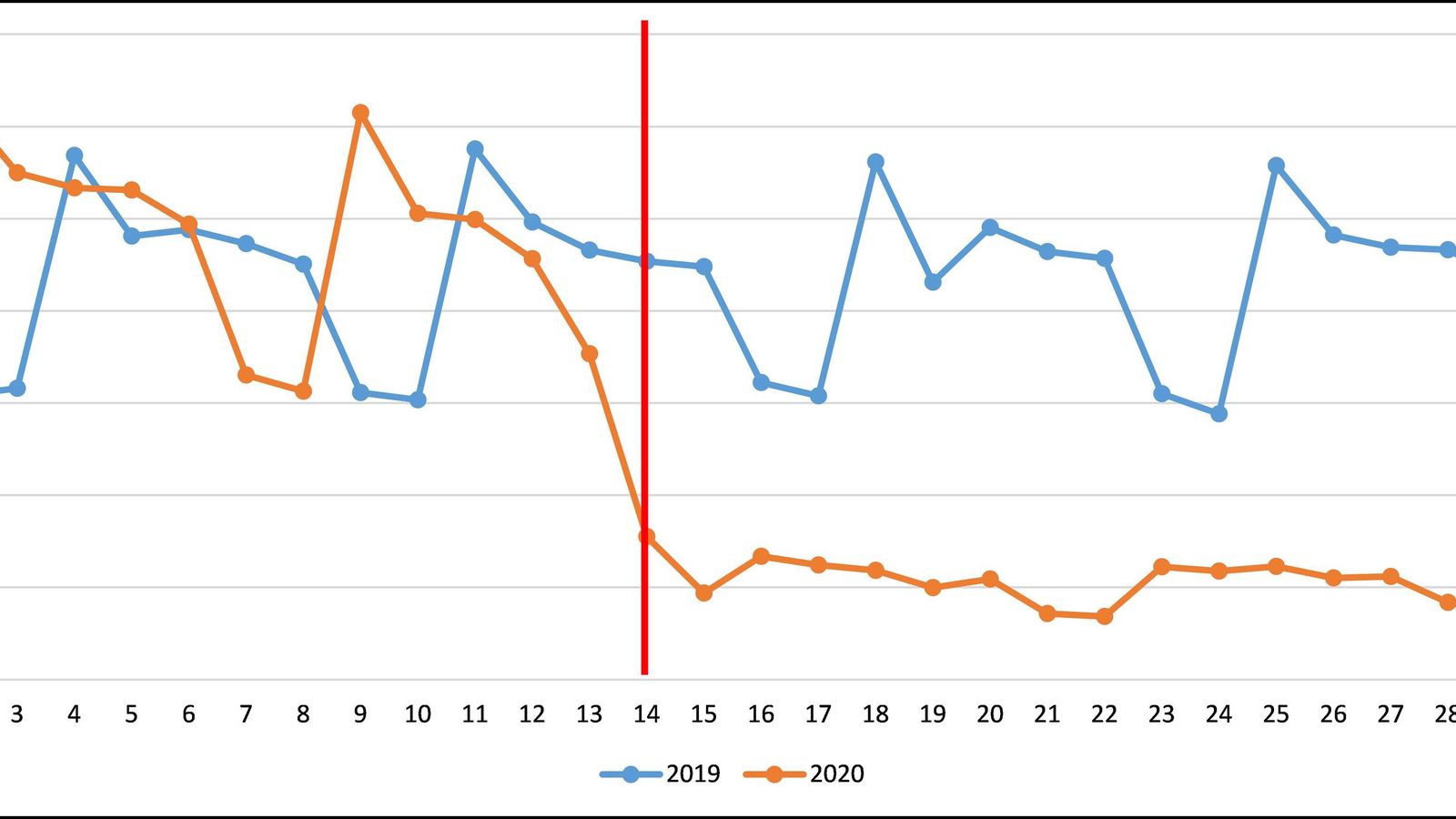 Evolución de la criminalidad en España en marzo