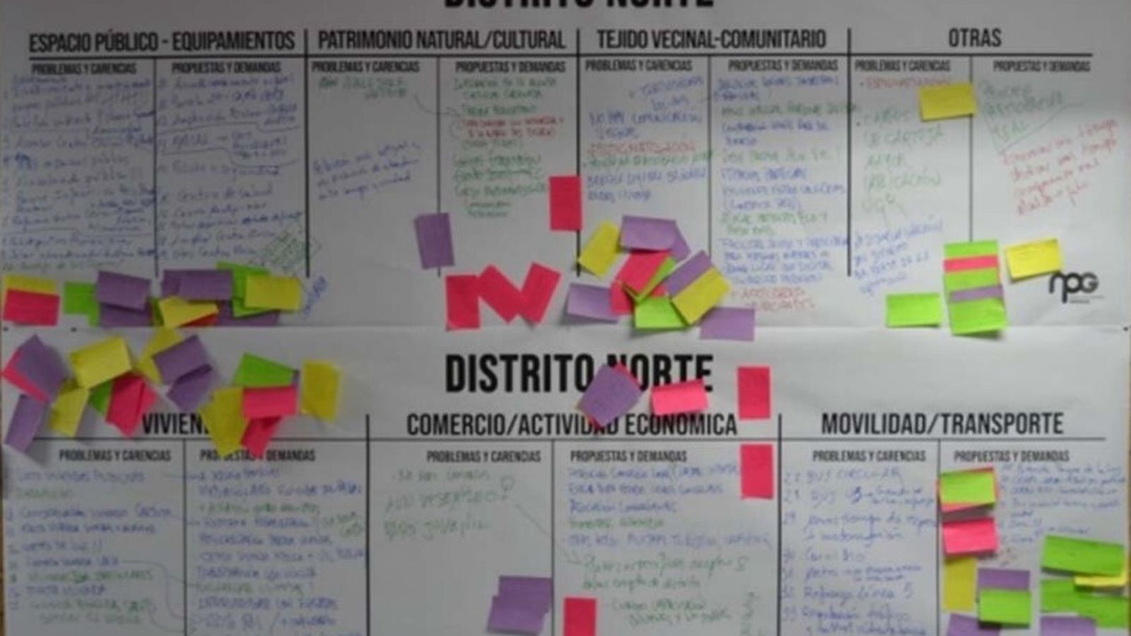 Mapa de propuestas al NPG por temáticas.