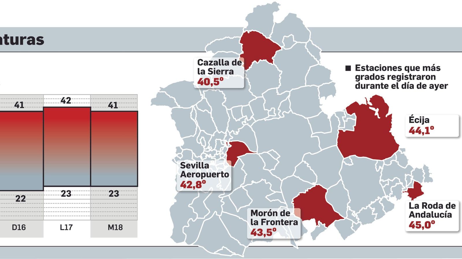 El registro de temperaturas