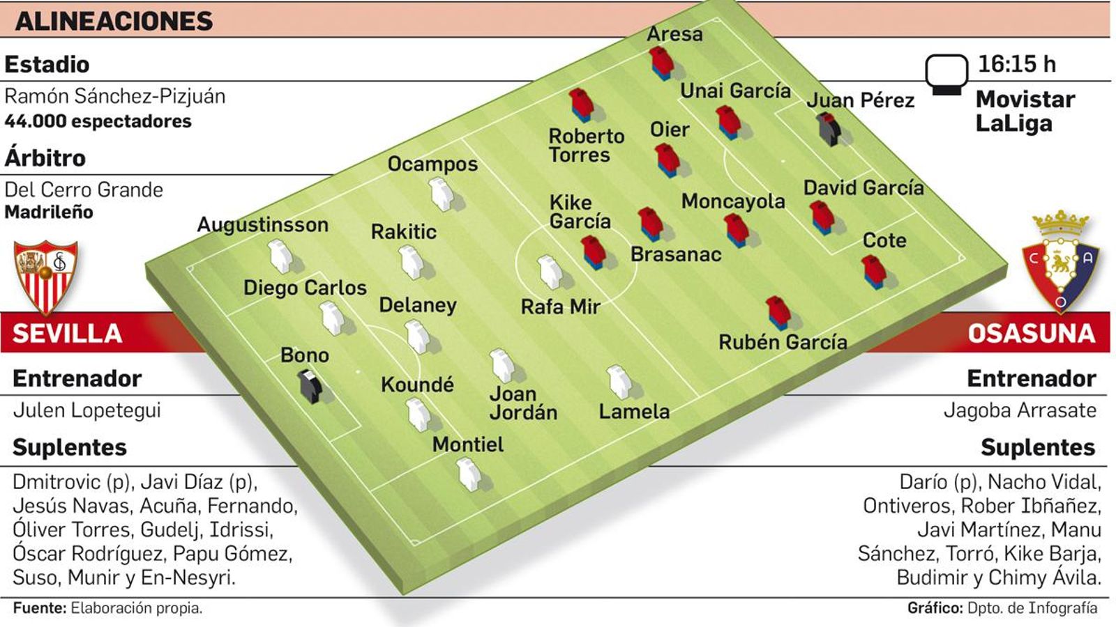 Previa del partido Sevilla-Osasuna