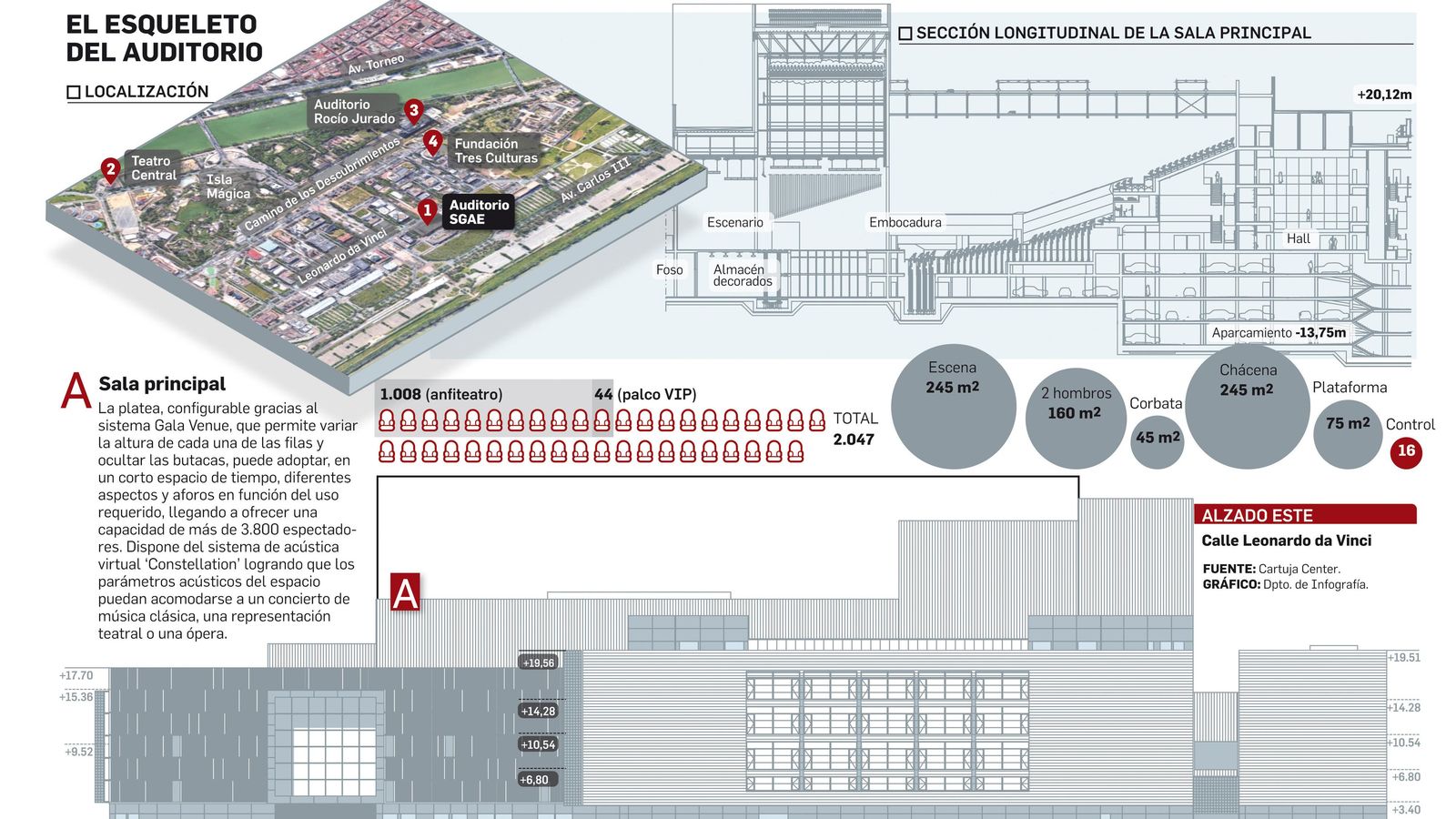 El auditorio de la SGAE al detalle