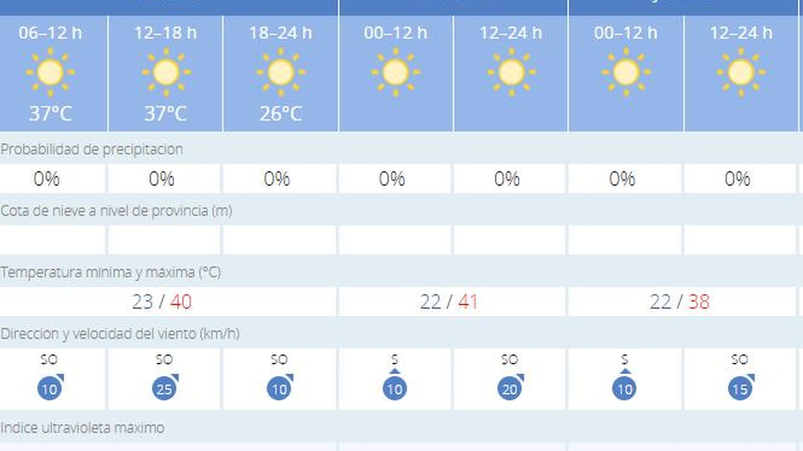 Tiempo para el 2 de agosto en Sevilla