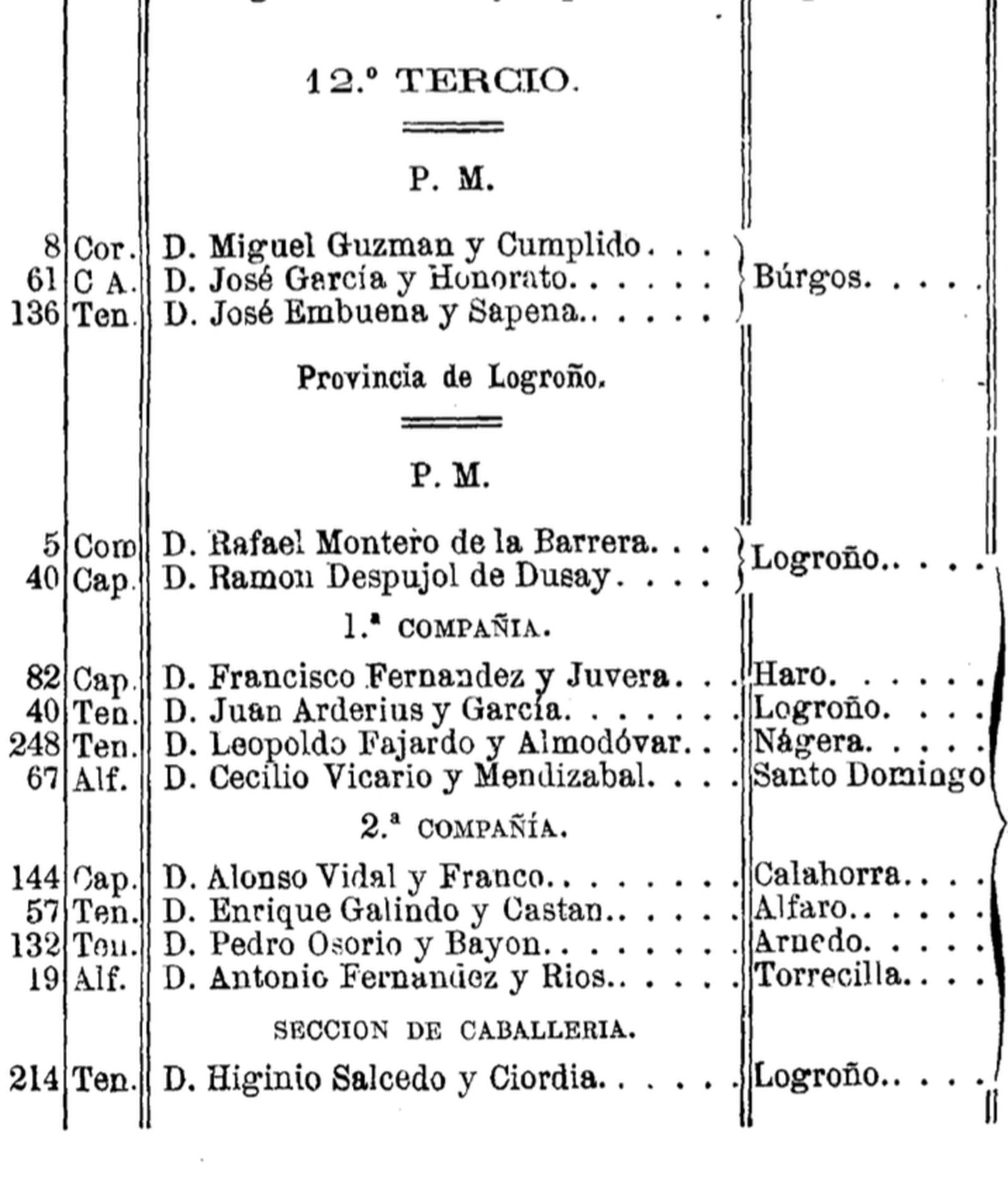 El escalafón del 12º tercio en 1874