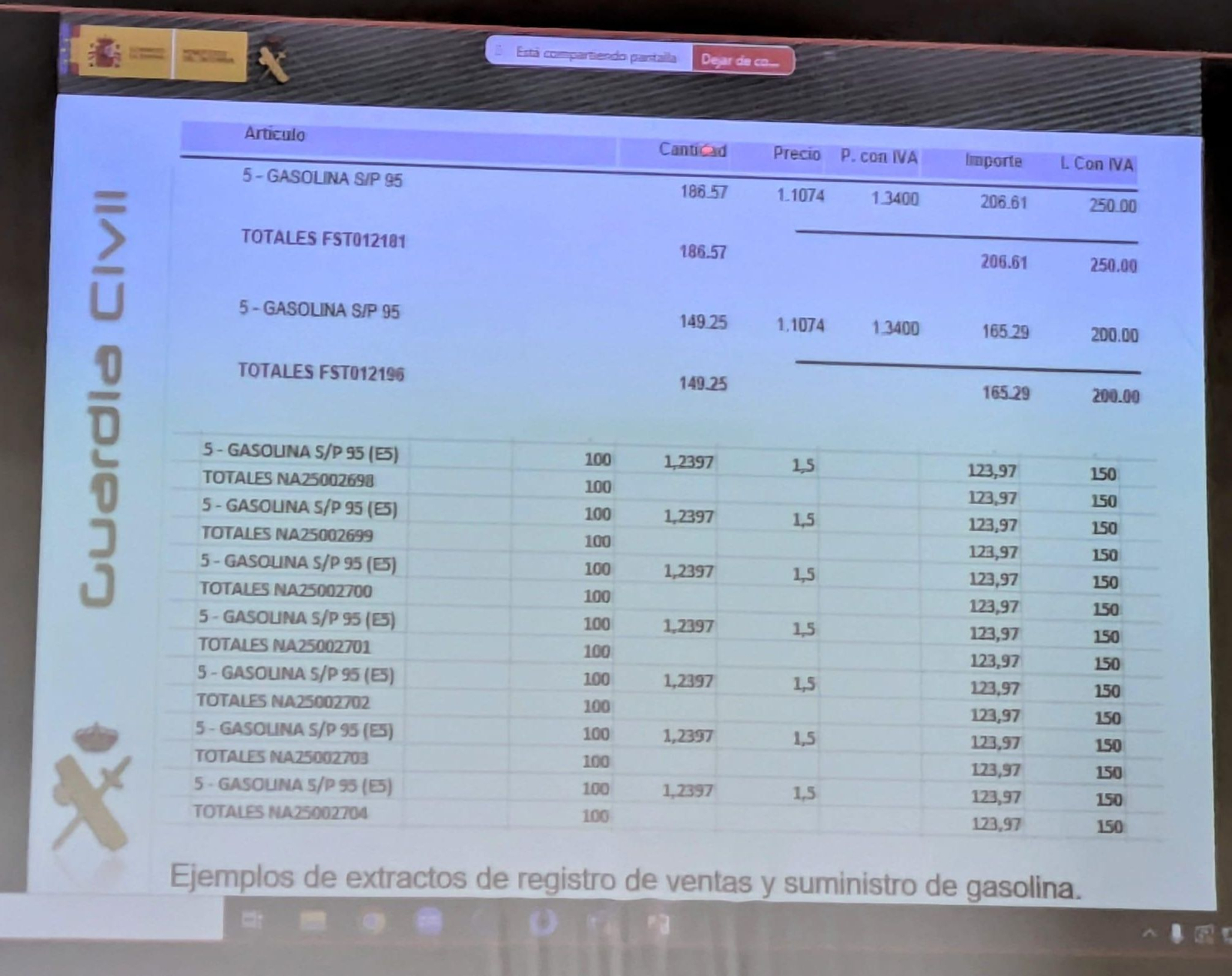 Extractos de los registros de venta de las estaciones de servicio con operaciones que incumplen la normativa Extractos de los registros de venta de las estaciones de servicio con operaciones que incumplen la normativa