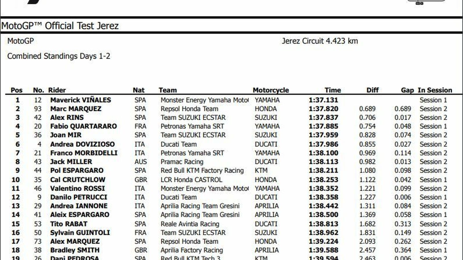 Tabla combinada de tiempos de los dos días de entrenamientos.