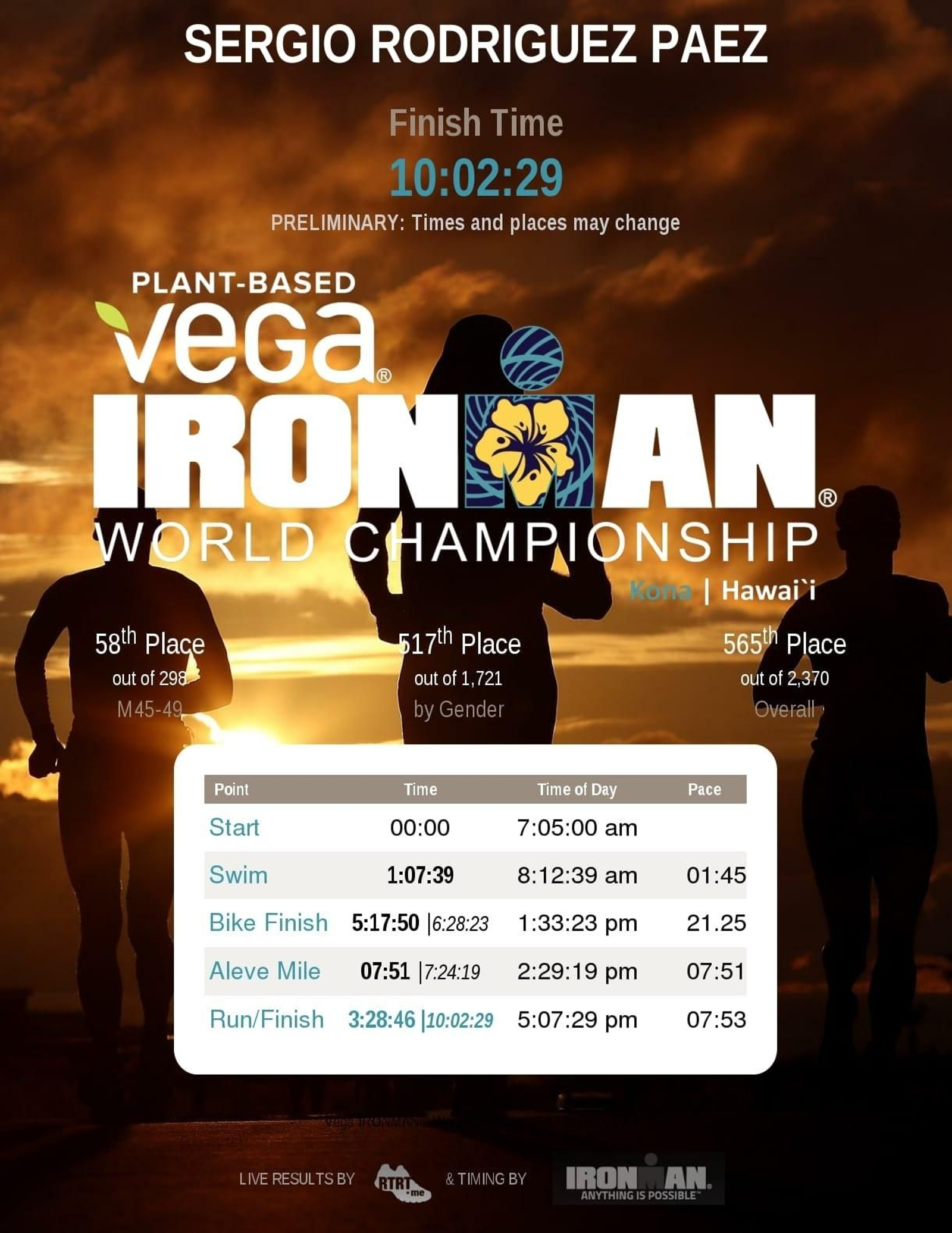 Tiempos de Sergio Rodríguez Páez en Hawai.