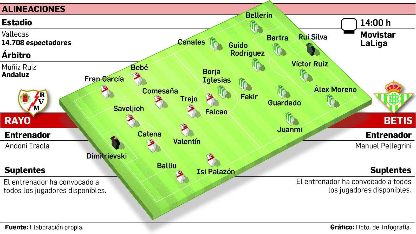 Alineaciones probables.