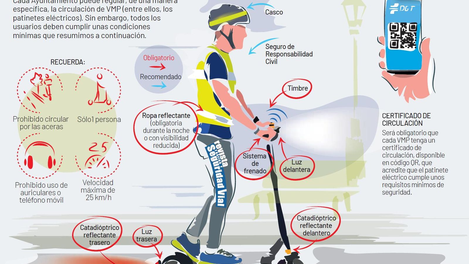 Equipamiento obligatorio para circular en patinete eléctrico.