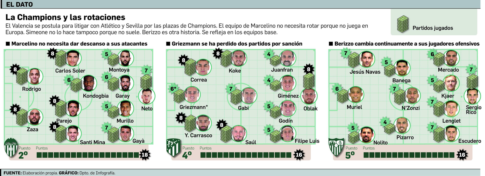 Defender para crecer