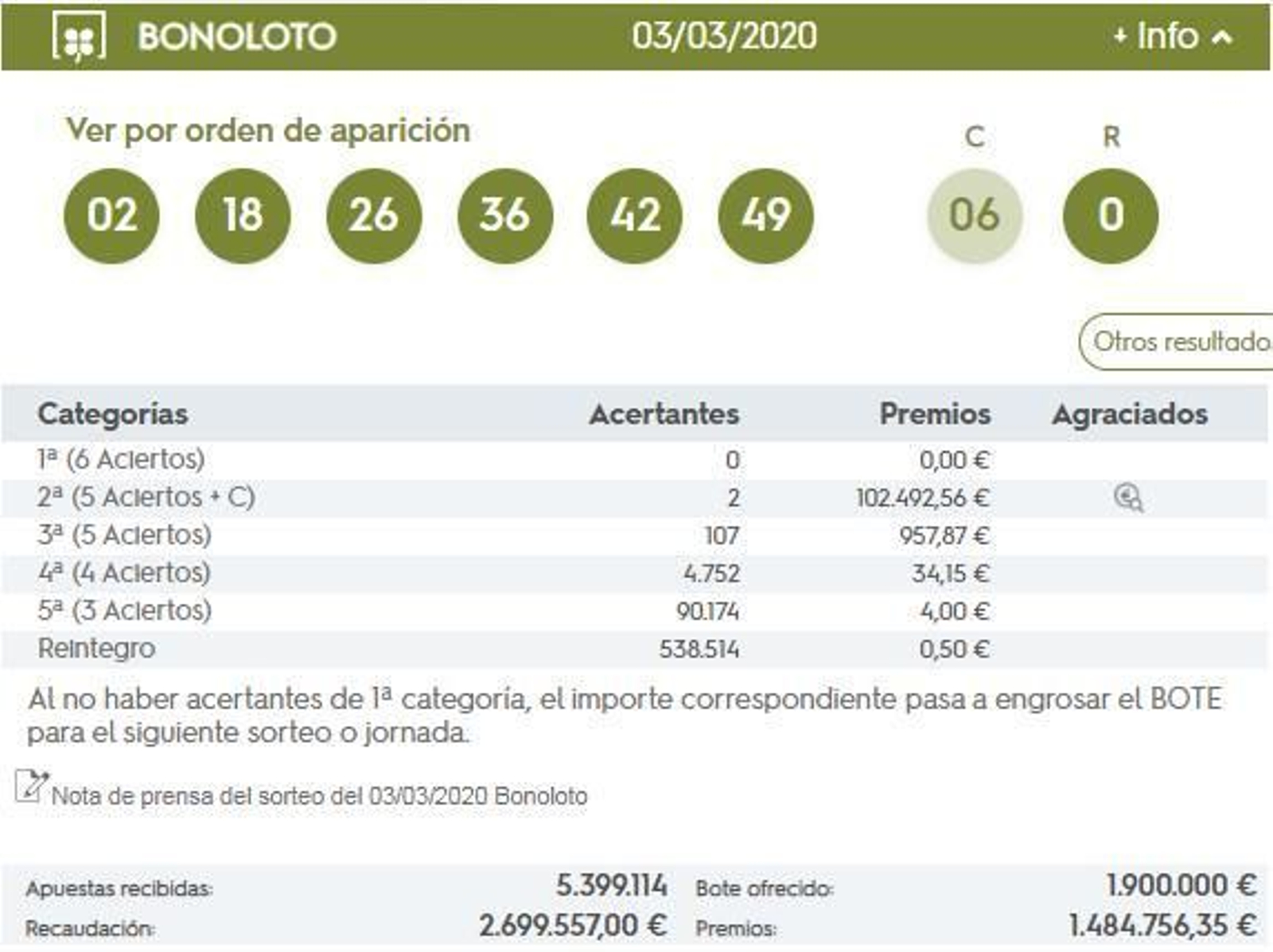 Números premiados de la Bonoloto del martes 3 de marzo.