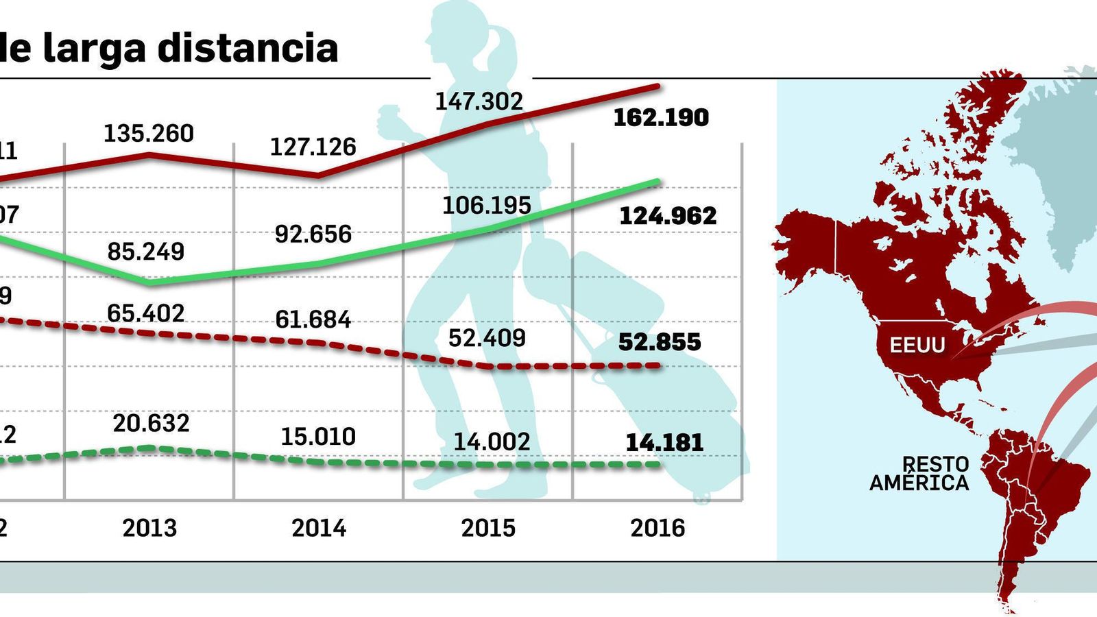 Dos turistas recorren los jardines del Alcázar.