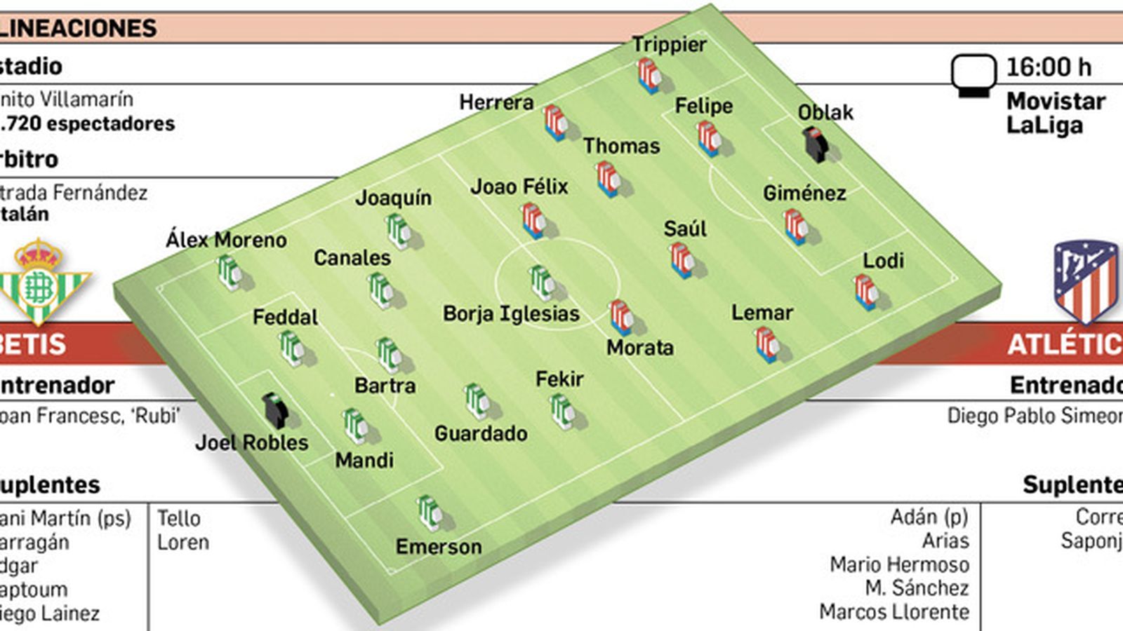 Alineaciones probables