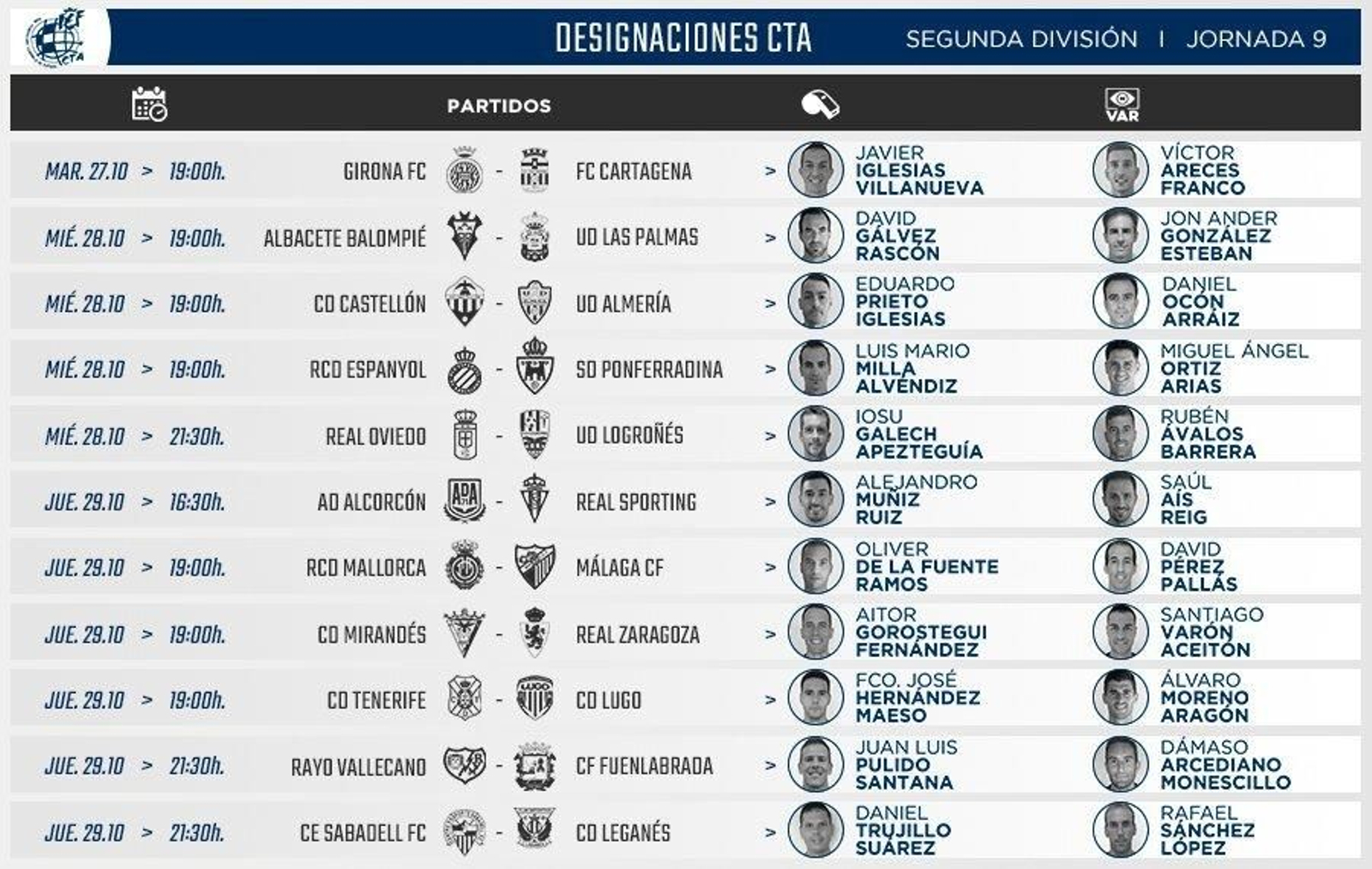 Los árbitros de la jornada 9 en Segunda División